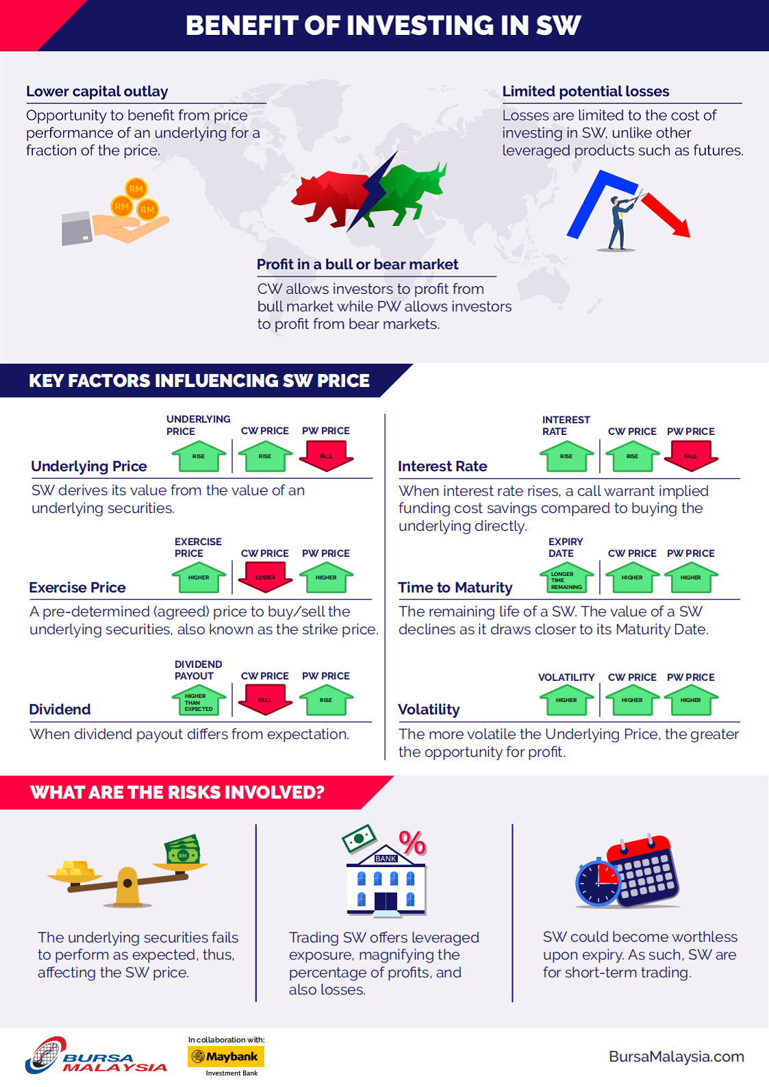 Home Maybank Warrants
